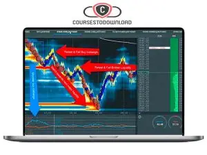 Scott Pulcini – SI Stop- Iceberg Indicator Trading Setup and Education Course Download