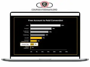 ConversionXL – Product led SaaS Growth Download